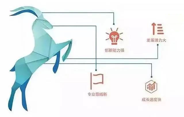 <b>正在公示 | 汉中9家企业上榜陕西省瞪羚企业名单</b>