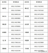 <b>榆林十二县(市区)疫情防控咨询电话公布</b>