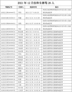 <b>陕西交警：这26人，此生无缘方向盘</b>