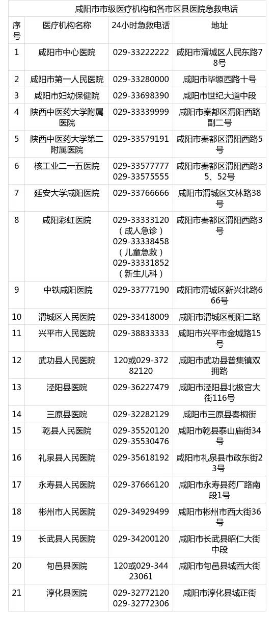 <b>咸阳市公布疫情期间市级医疗机构和各市区县医院急救电话</b>