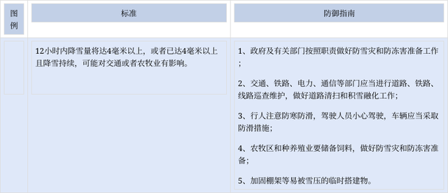 <b>安康市发布暴雪蓝色预警 这些县区降雪量将达4毫米以上</b>