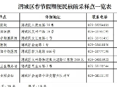 <b>咸阳市渭城区公布春节期间8个便民核酸采样点</b>