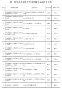 <b>临渭区首批校外培训机构名单公布！防范退费难和卷钱跑路</b>