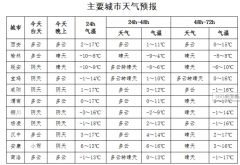 陕西发布蓝色预警！这些地区风力可达7级以上