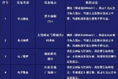 <b>3月11日起，延安将启用15处电子警察监控设备</b>