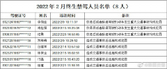 这些人终生禁驾！陕西省公安厅交警总队曝光2022年2月份终生禁驾人员名单