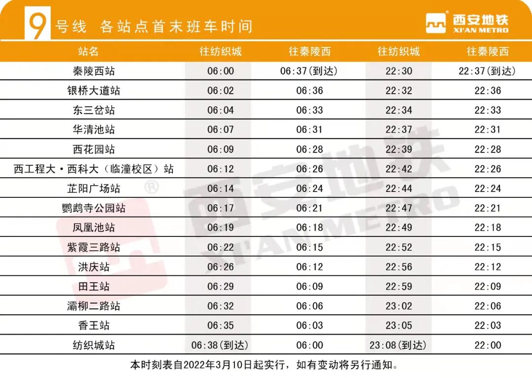 <b>3月10起 西安地铁9号线首班发车时间提前至6:00</b>