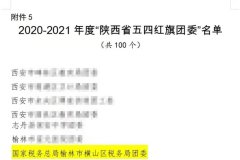 <b> 横山区税务局团委荣获“陕西省五四红旗团委”称号</b>