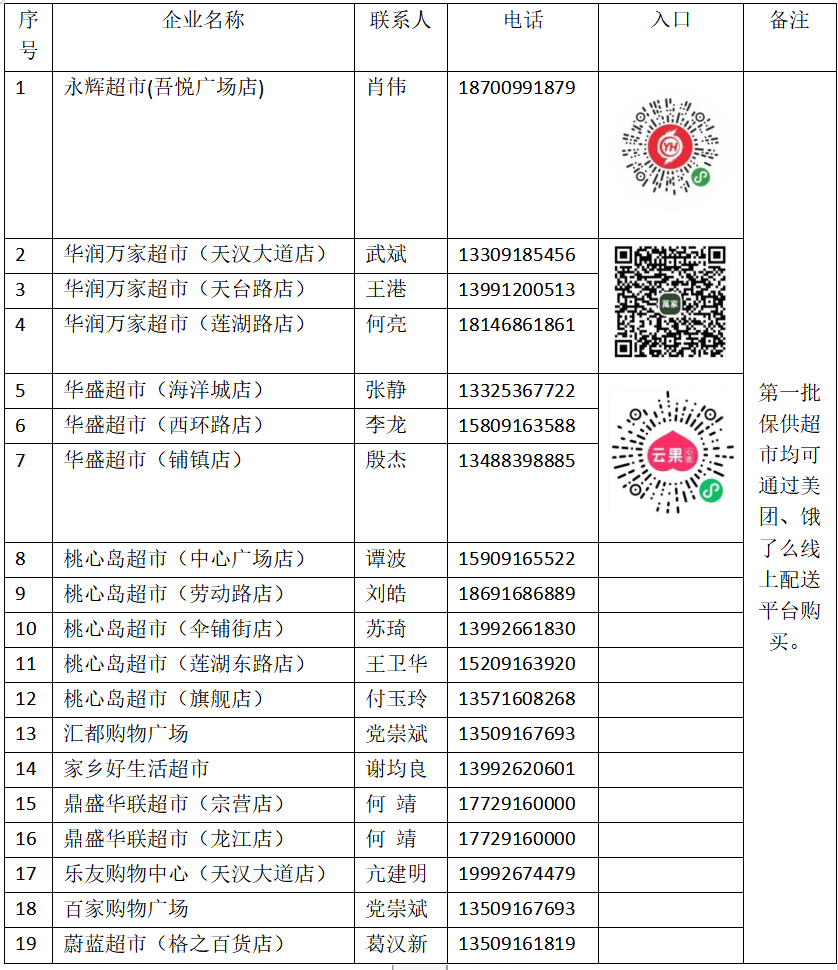 <b>汉台区公布第一批超市保供相关联系方式</b>