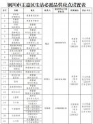 <b>铜川市王益区疫情防控期间生活物资重点保供单位名单公布</b>