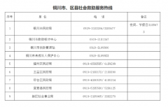 <b> 疫情期间 需要社会救助铜川市居民 可拨打这些电话 </b>