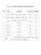 4月1日起 宝鸡市区新增7条路段准许小型车辆夜间临时停放