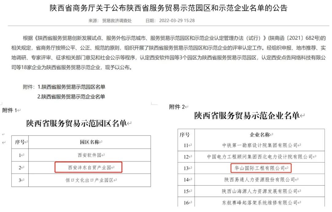 <b>西咸新区唯一！沣东自贸产业园获批的省级服务贸易示范园区</b>