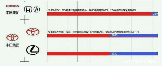 <b>多数车企公布“新能源转型”时间，最快也要到2025年？</b>