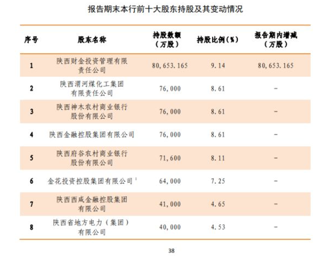<b>秦农银行6.4亿股6.85亿元司法拍卖叫停</b>