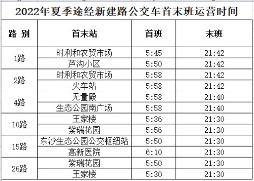 <b>榆林市民注意啦  6条途经新建路的公交线路延迟末班时间</b>