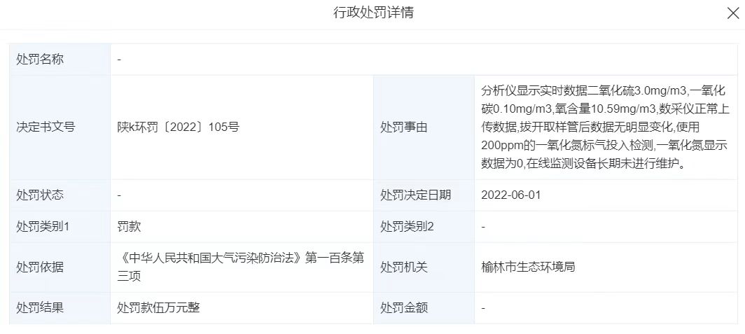 <b>违反大气和水污染防治法 中煤陕西榆林大海则煤业一天连吃3张环保罚单</b>