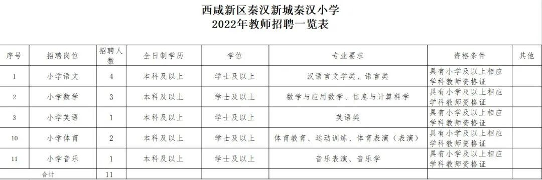 <b>关注！西咸新区秦汉新城秦汉小学招老师啦</b>