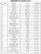 <b>榆林市31家机关企事业单位停车场向社会错时开放</b>