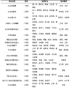 <b>全国大学生机械创新设计大赛陕西赛区竞赛落幕 西安明德理工获佳绩</b>