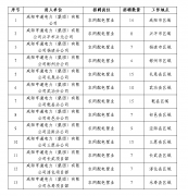 <b>咸阳亨通电力（集团）有限公司 2022年供电服务业务部直聘用工公告发布</b>
