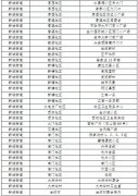 <b>8月16日16点至22点安康中心城区全员核酸！140个采样点公布！</b>