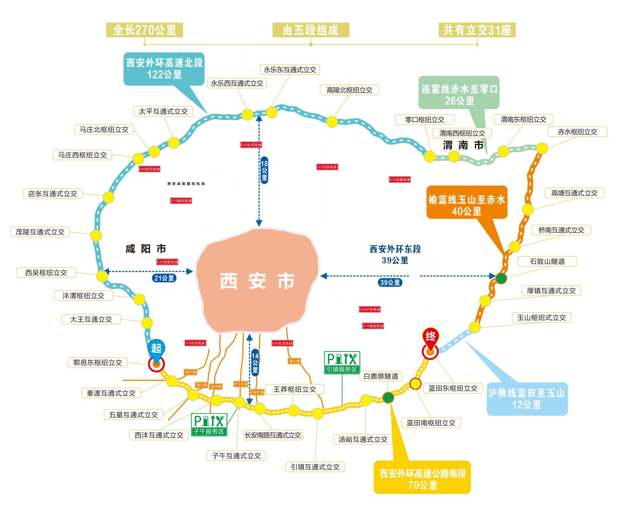 <b>西安外环高速公路（南段） 全线建成通车</b>