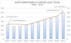 <b>中国工商银行榆林分行：以实干担当谱写高质量发展新篇章</b>