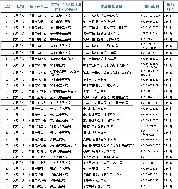 <b>榆林市公布第一批发热门诊（发热诊室）</b>