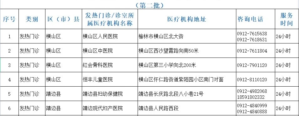 <b>榆林市公布第二批发热门诊（发热诊室）</b>