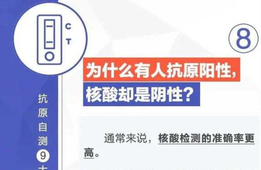 <b>“转阴”3天后又“复阳”？是否有感染性？最新解答来了</b>