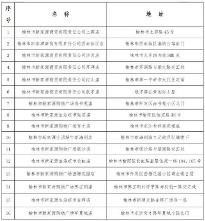 <b>1月12日至18日 榆林市商务局在中心城区投放冬春储备蔬菜1700吨</b>