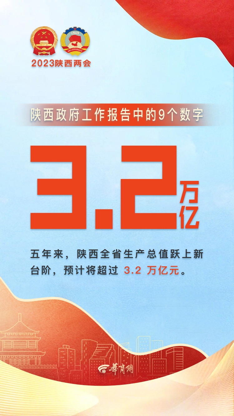 <b>图解2023陕西两会 | 陕西政府工作报告中的9个数字</b>