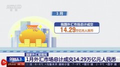 <b>奋进的春天｜国内国际齐发力 中国经济展现新活力</b>