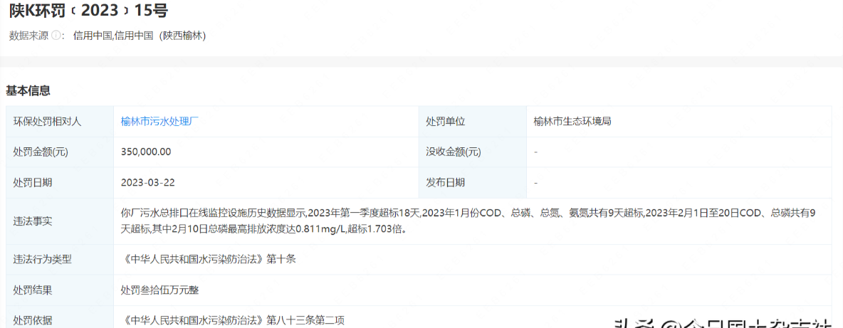 <b>因超标排放榆林市污水处理厂被罚35万元</b>