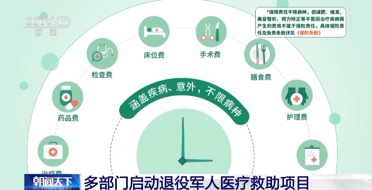 <b>最高报销100%！退役军人医疗救助项目启动</b>