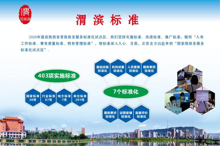 <b>渭滨区行政审批服务局构建政务服务标准新体系 打造最优营商环境新高地</b>