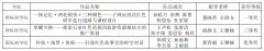 西译学子在2023年第二届“双百工程”陕西红色旅游创意策划大赛中获佳绩