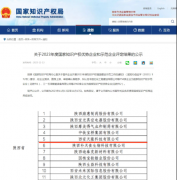 <b>西安经开区企业快讯！天隆科技入选“2023年度国家知识产权示范企业”</b>