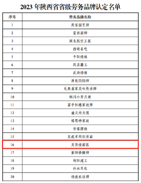 <b>榆林市唯一！“吴堡挂面匠”入选首批省级特色劳务品牌名单  </b>