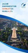 2023年陕西省国民经济运行情况
