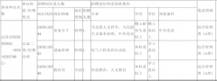 公开招聘！秦汉新城汉景帝阳陵博物院发布公告