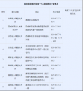 3月6日起 西安正式开通赴港澳“个人游” 