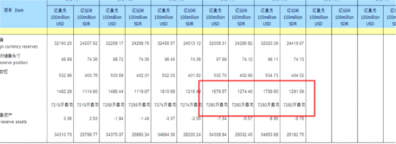 <b>央行暂停增持黄金 亿学学堂解析背后深意</b>