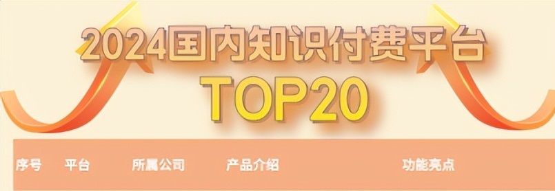 <b>2024国内知识付费平台TOP20</b>