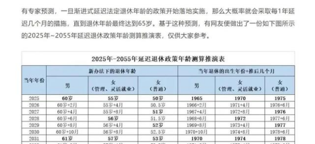 <b>90后无论男女都得65岁以后退休？系推估 发文账号未官方认证</b>