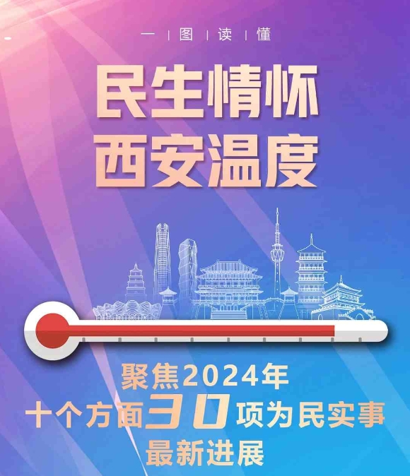 <b>西安最新发布！事关每个人！</b>