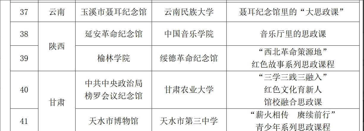<b>陕西四项目入选“大思政课”优质资源建设推介项目名单</b>