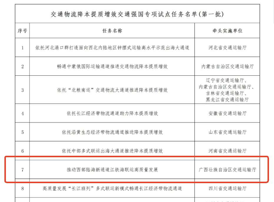 <b>广西交通物流降本增效项目进入国家级试点</b>
