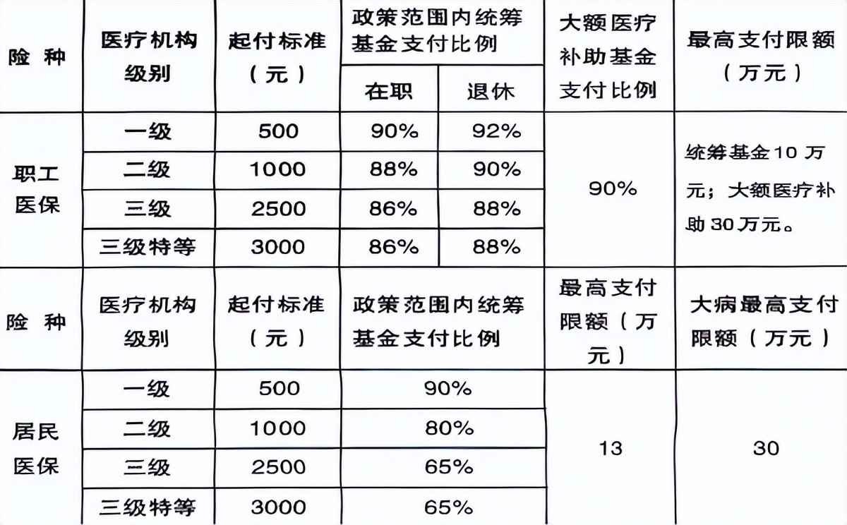 <b>渭南市异地就医相关政策</b>